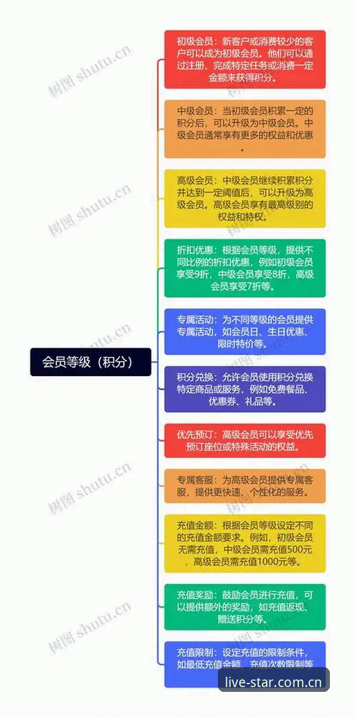 星空体育平台会员体系深度分析：从技术视角解读高清直播与投注体验
